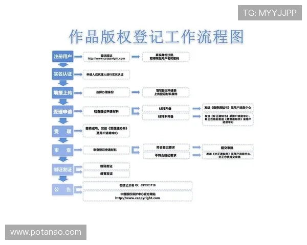 尊龙d88论坛安全登录指南与账号注册流程详解,保障您的账号安全 尊龙d88论坛安全登录指南与账号注册流程详解,保障您的账号安全