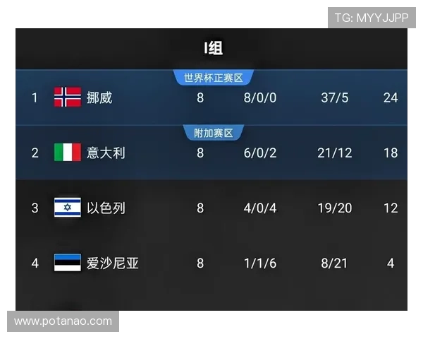 世界杯伊拉克挪威比赛的战术布局与关键球员表现解析